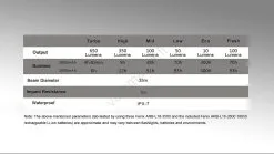 Fenix CL30R - LED Kannettava Ladattava Lamppu LED/USB IPX7 650 Lm 300 H -Talo ja puutarha myymälä fenix cl30r led kannettava ladattava lamppu led usb ipx7 650 lm 300 h img fe0050 09 fd 11