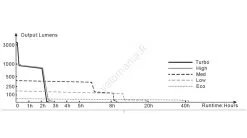 Fenix ​​TK16V20 - LED Ladattava Taskulamppu LED/1x21700 IP68 3100 Lm 43 Tuntia -Talo ja puutarha myymälä fenix ​​tk16v20 led ladattava taskulamppu led 1x21700 ip68 3100 lm 43 tuntia img fe0016 14 fd 11